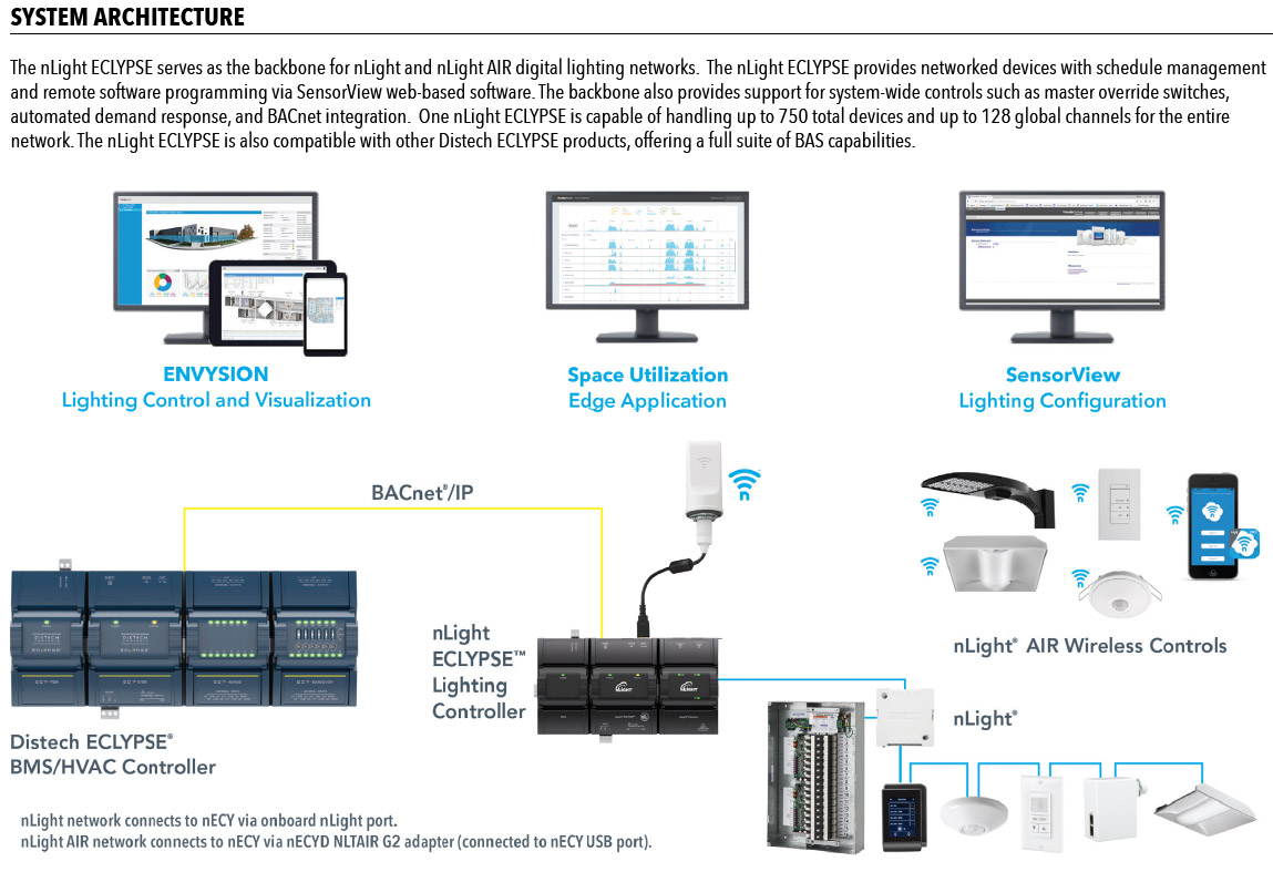 The nLight ECLYPSE™ system controller connects an nLight® lighting network to support connectivity - System Architecture